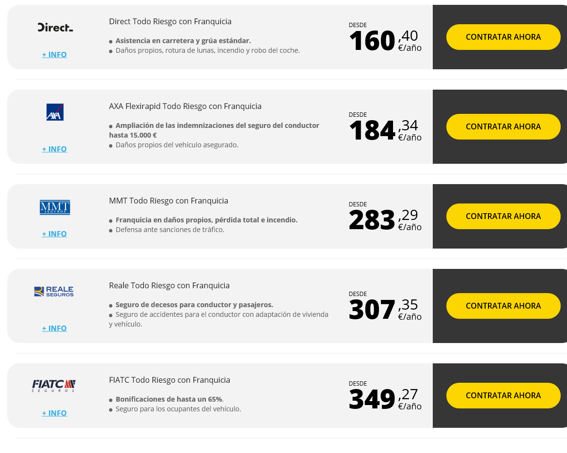 comparativa de seguros de coches